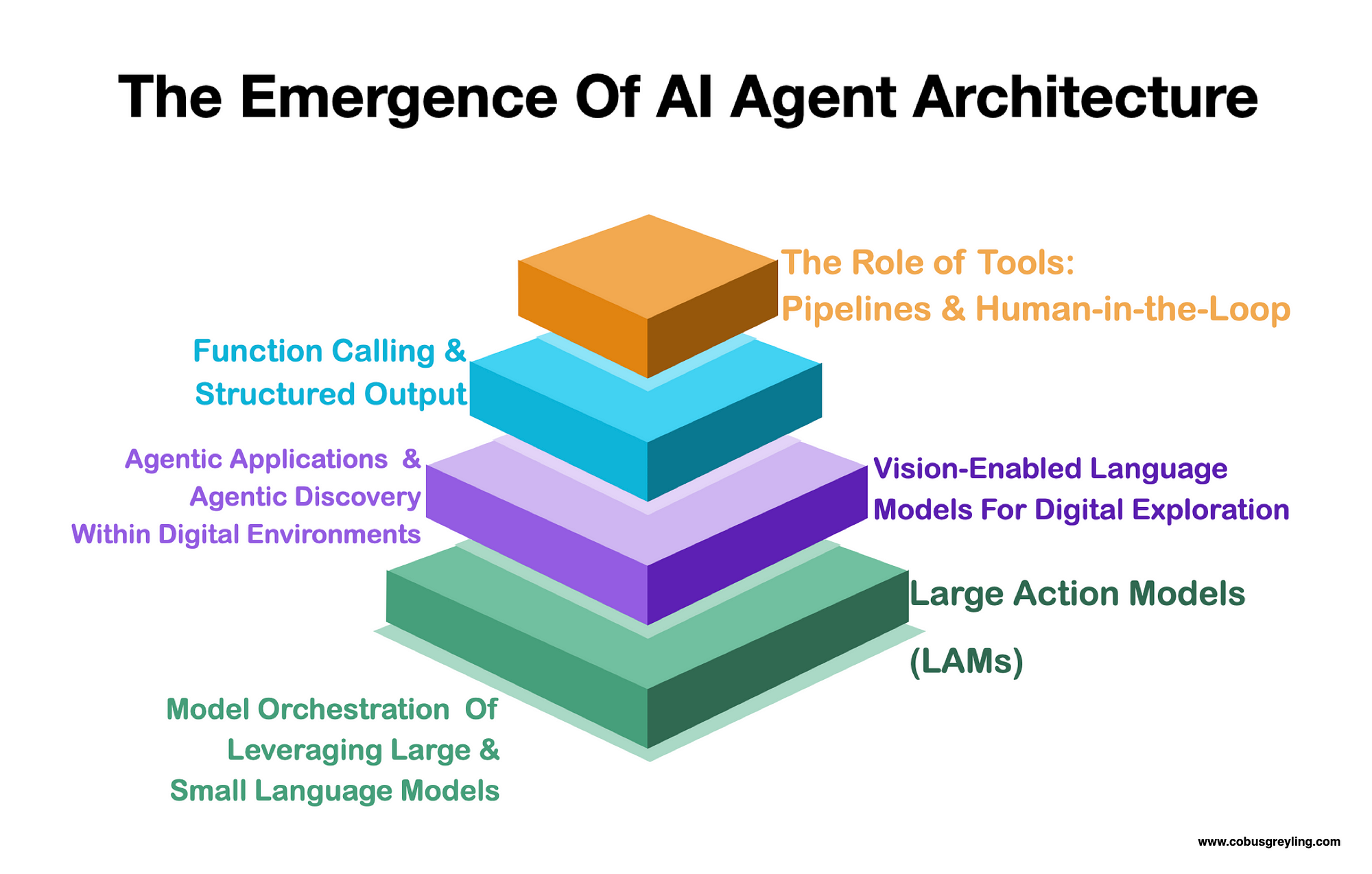 OptinAmpOut - ai-agent-architecture.png